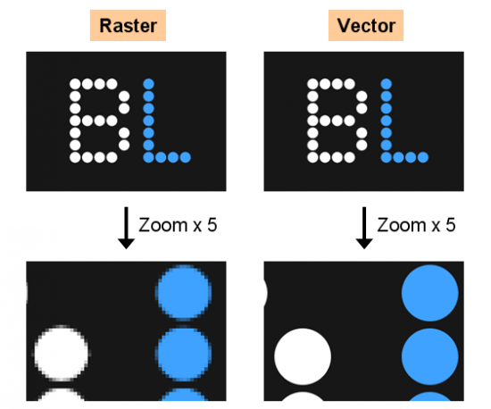 Vector vs Raster (Bitmap) Images