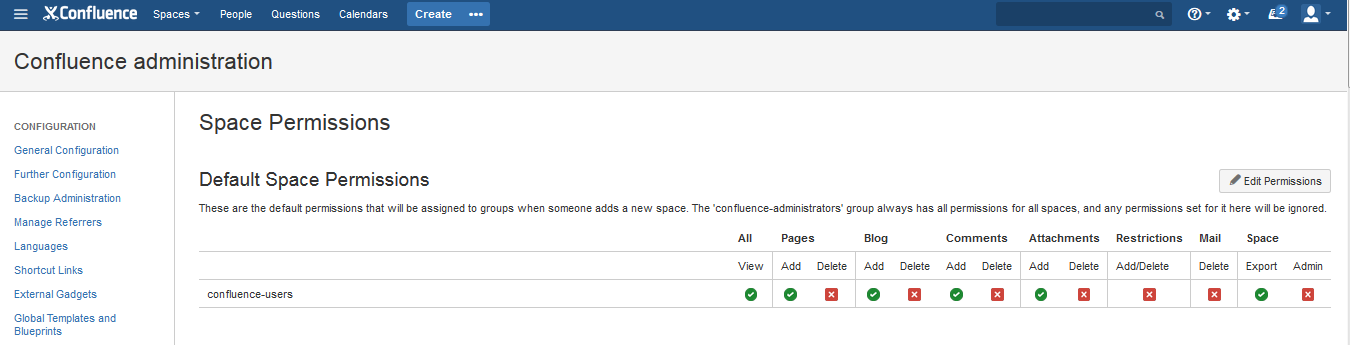 Atlassian Confluence - How works Permissions?